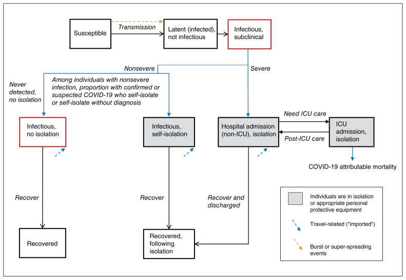 Figure 1: