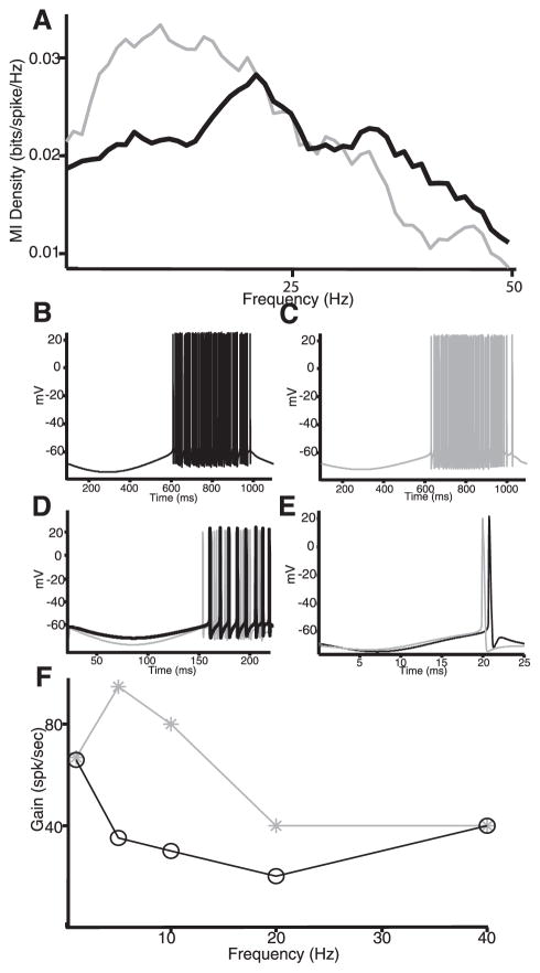 FIG. 9