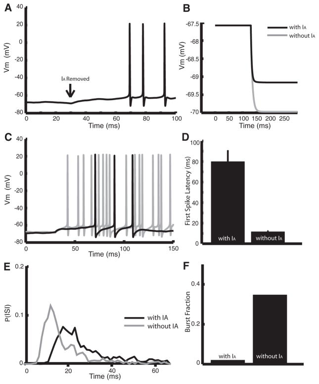 FIG. 8