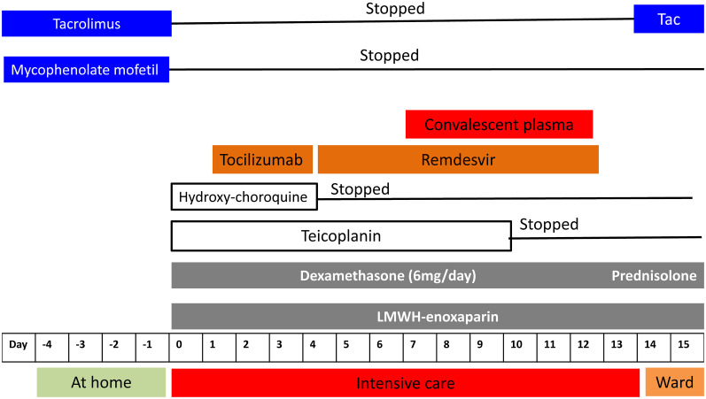 Fig. 2.