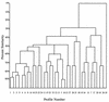 FIG. 1