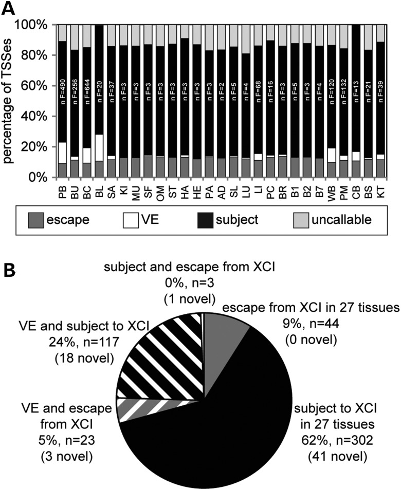 Figure 3.