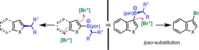 Scheme 17