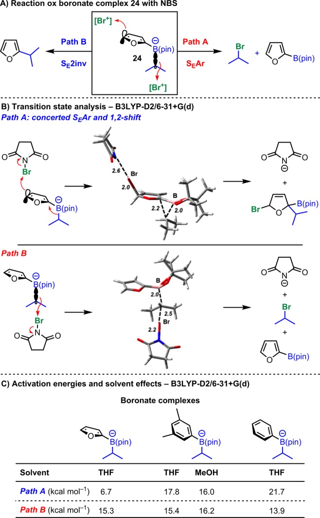 Scheme 15