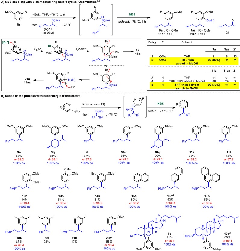 Scheme 11