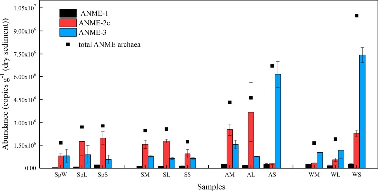 FIG 2