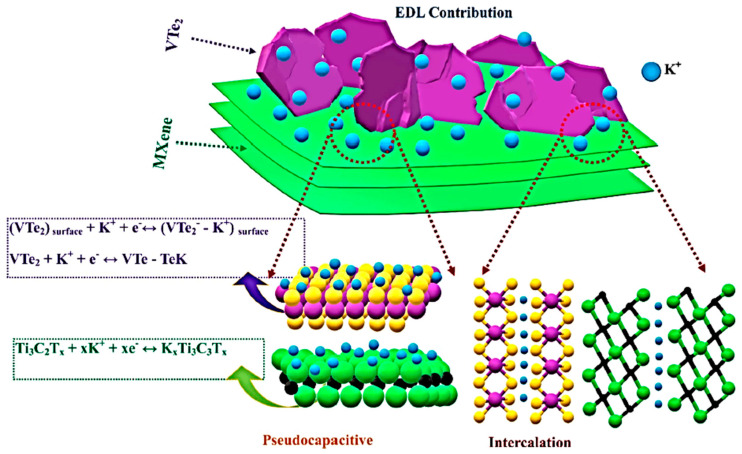 Figure 16