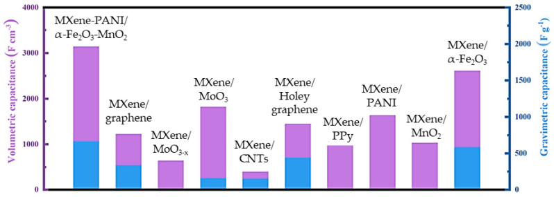 Figure 18