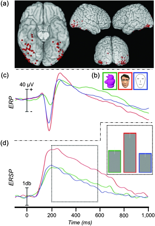 Figure 7.