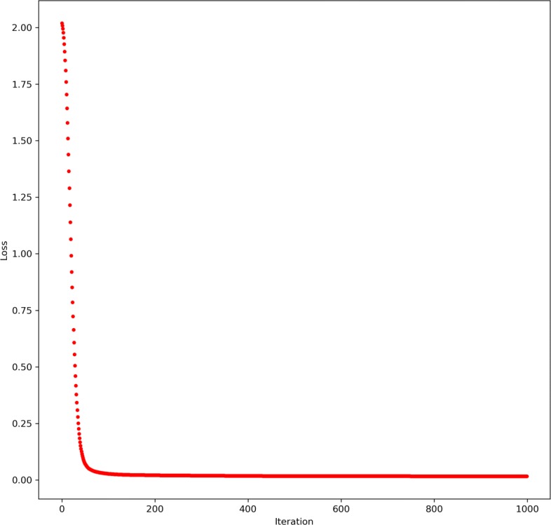 Fig. 2