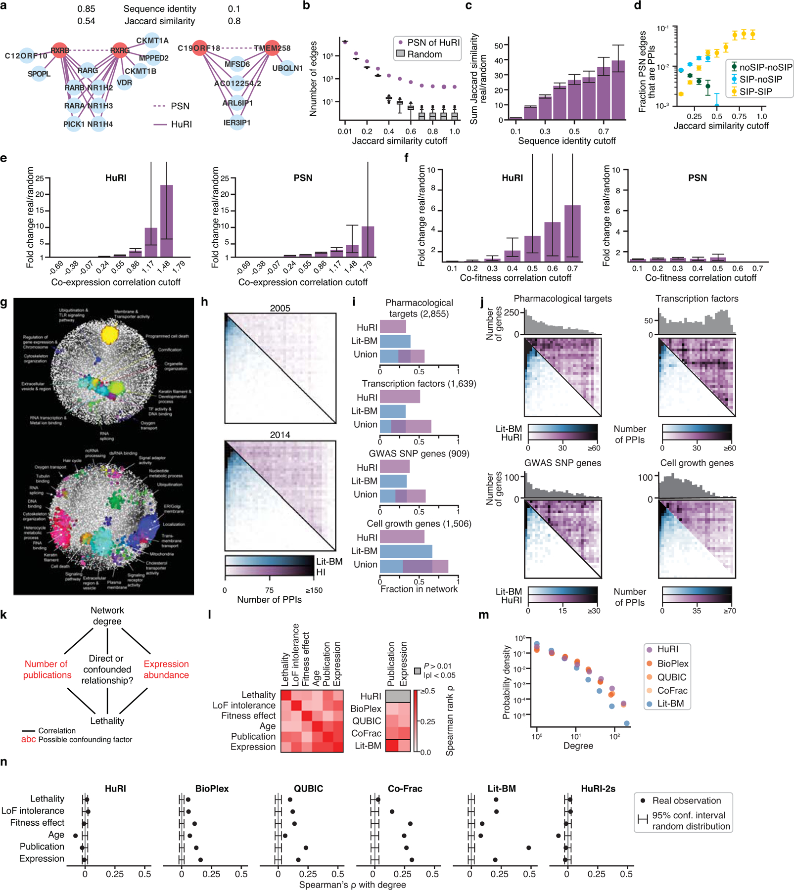 Extended Data Fig. 5 |