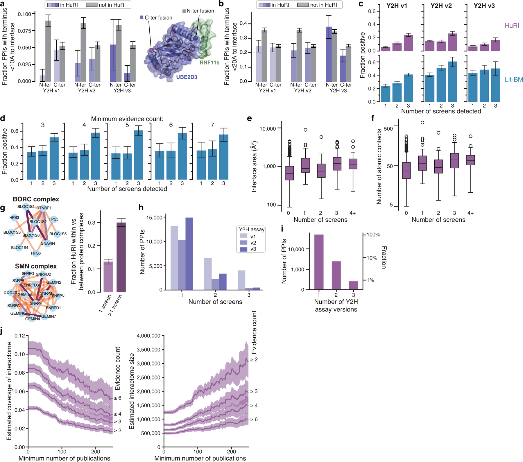 Extended Data Fig. 3 |