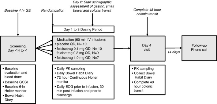 FIGURE 1