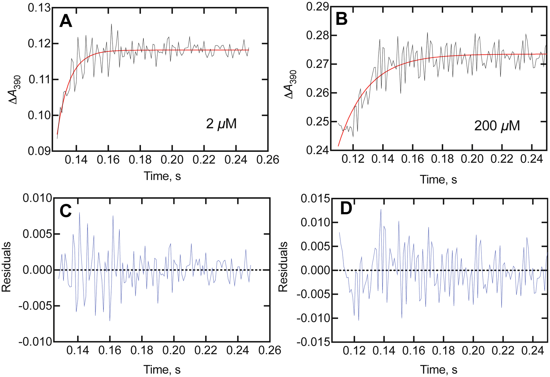 Figure 9.