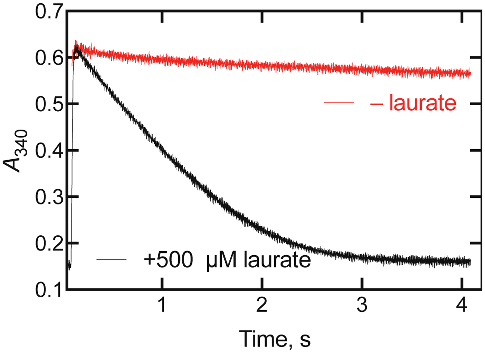 Figure 14.