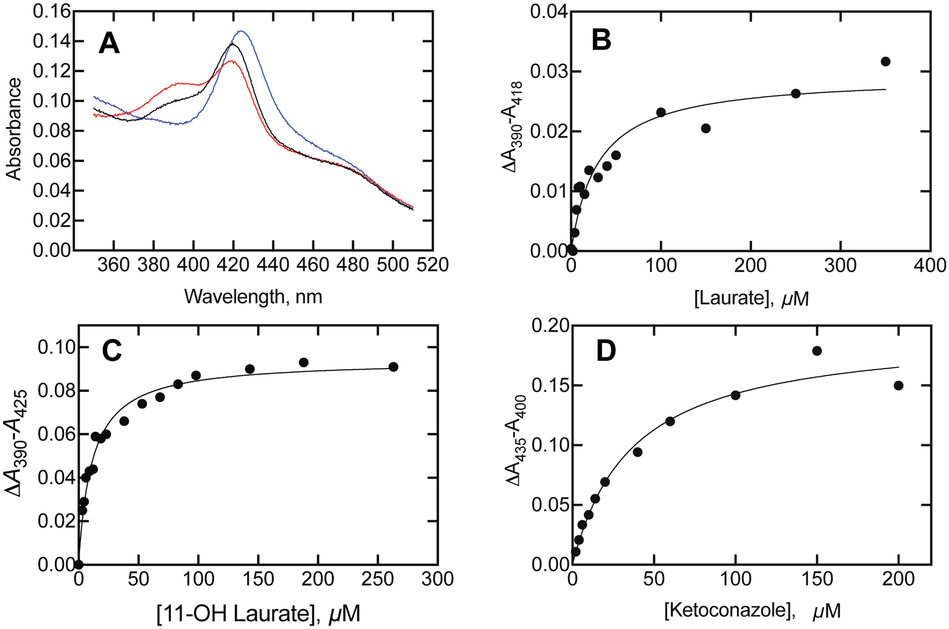 Figure 12.