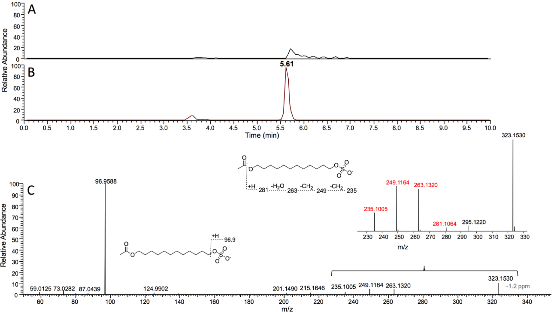 Figure 6.