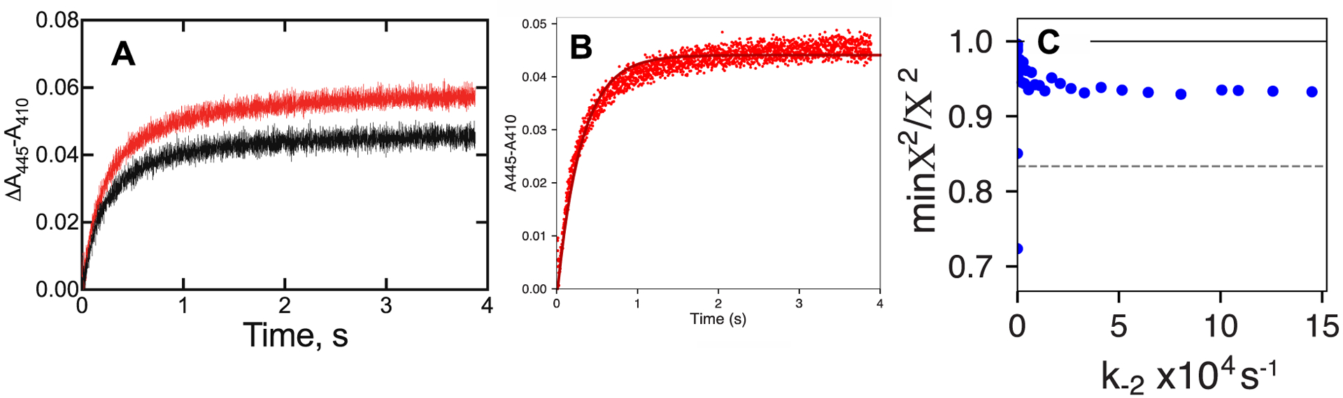 Figure 13.