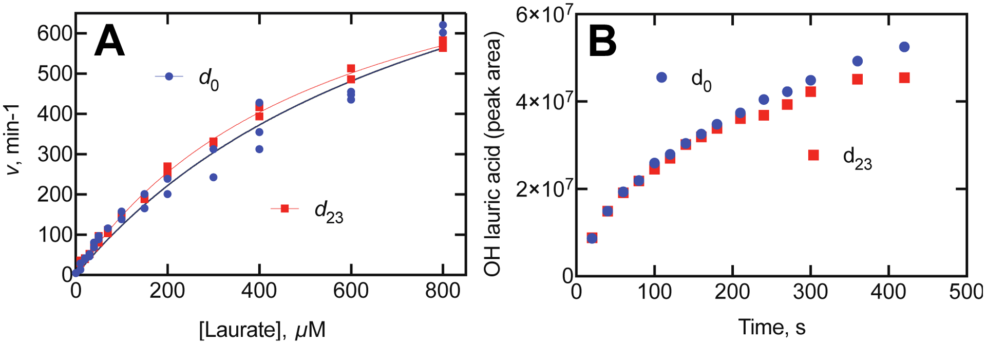 Figure 11.