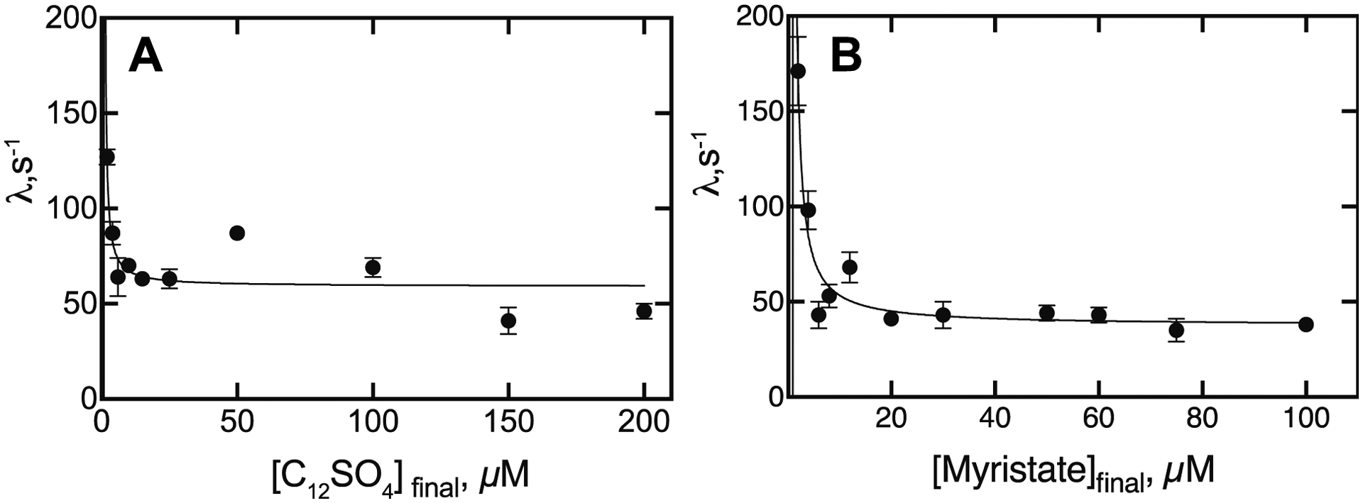 Figure 10.