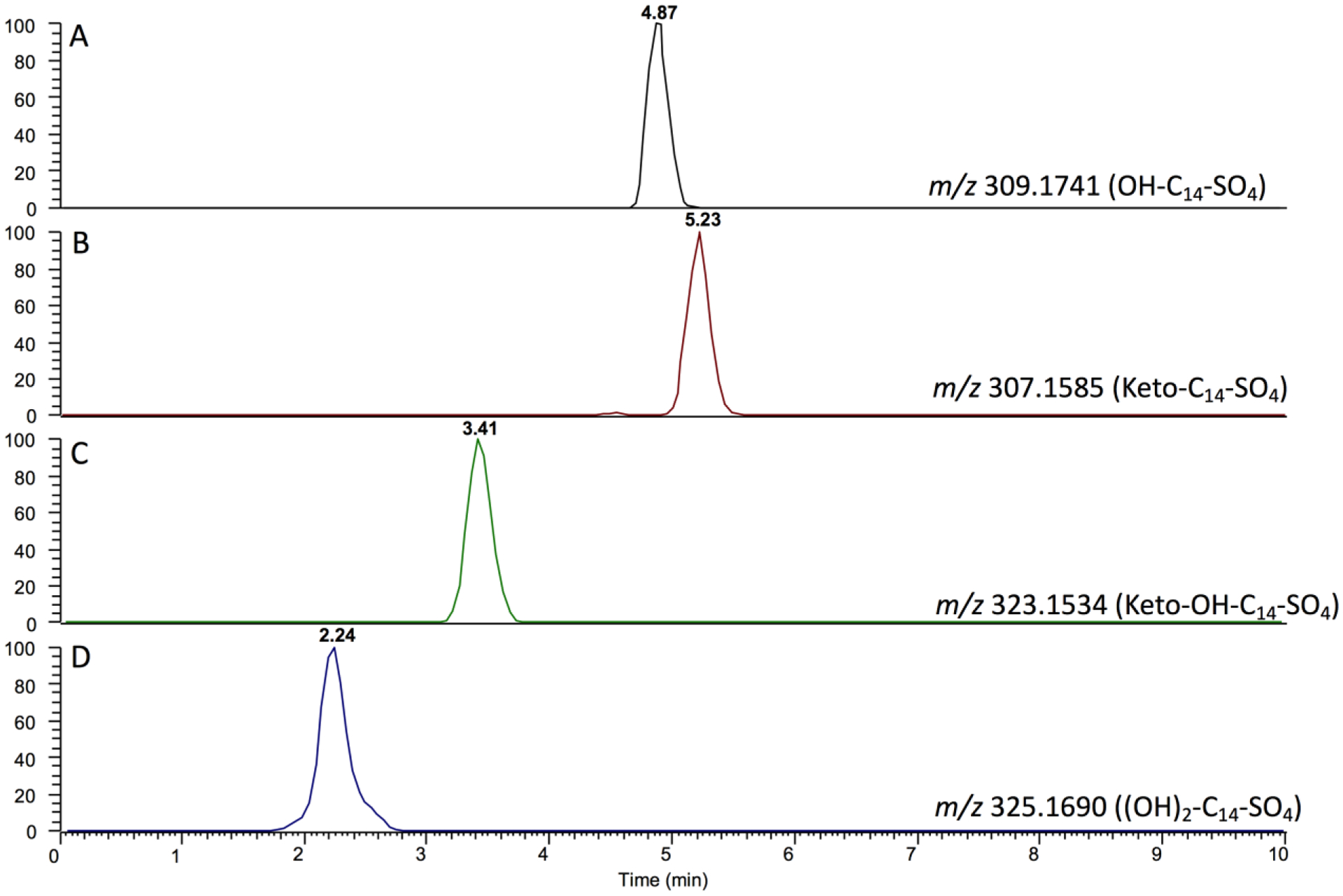 Figure 5.