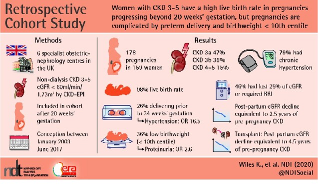 Graphical Abstract