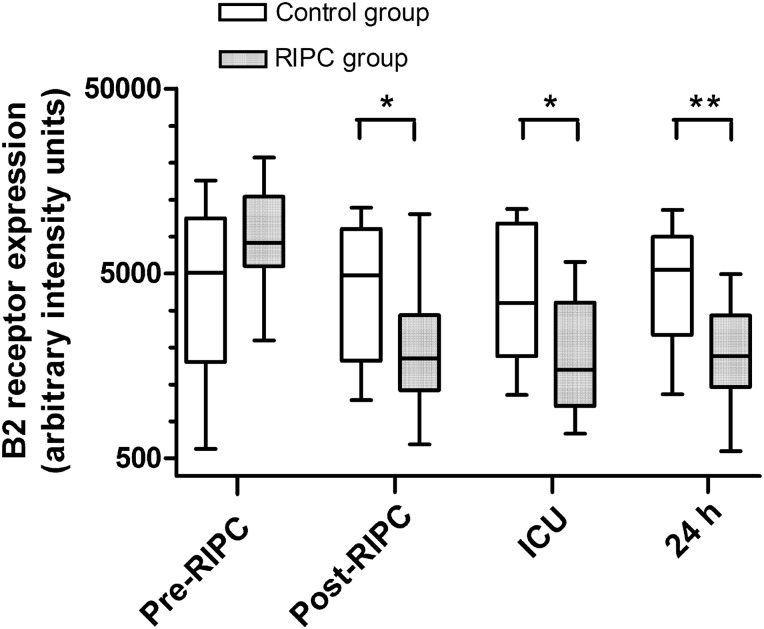 Figure 4: