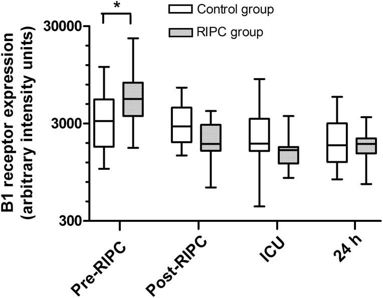 Figure 2: