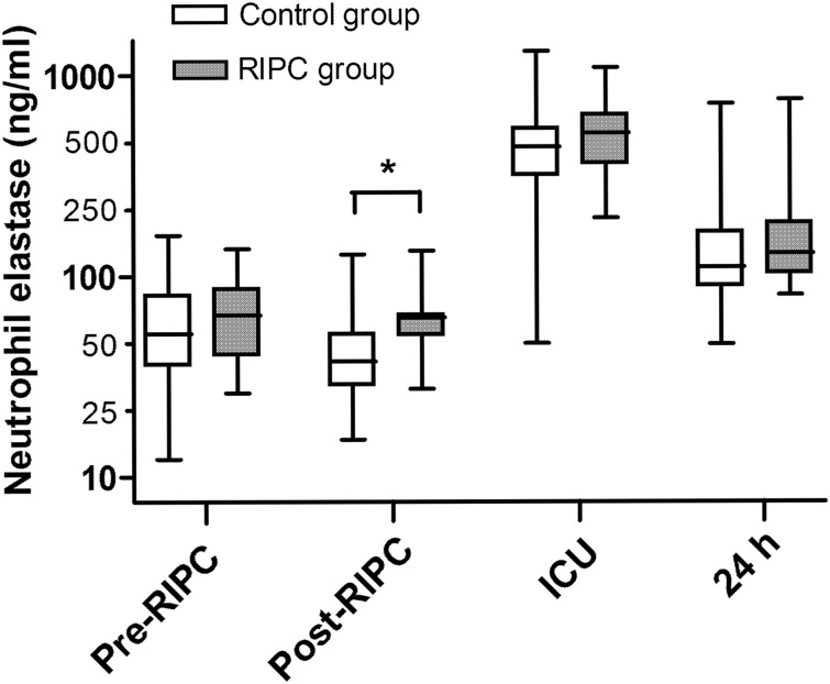 Figure 5: