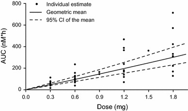 Fig. 2