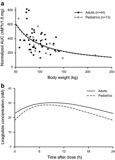 Fig. 4