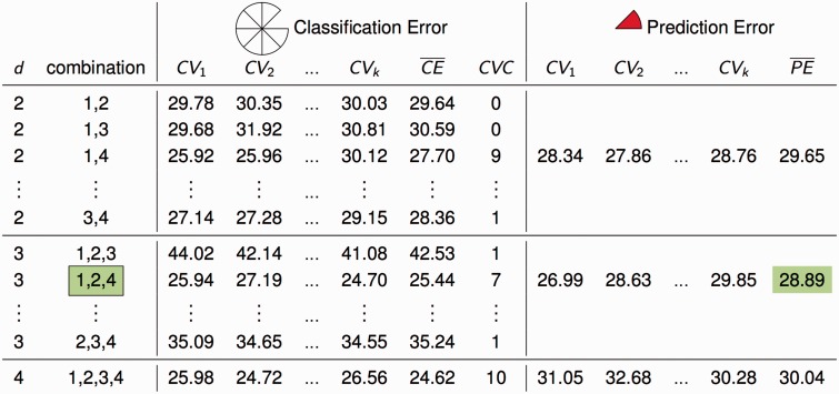 Figure 5.