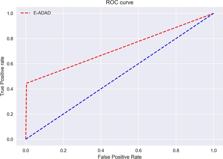 Fig. 10