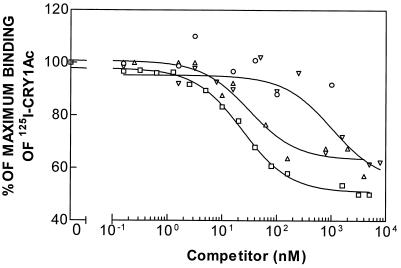 FIG. 5