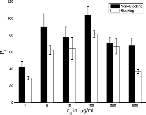 FIG. 5.