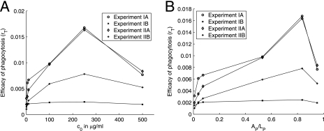 FIG. 6.