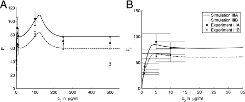 FIG. 9.