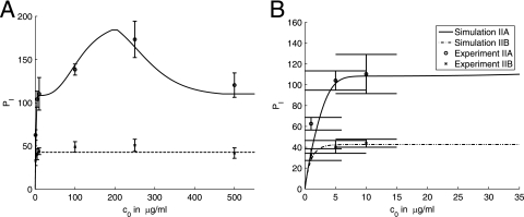 FIG. 8.