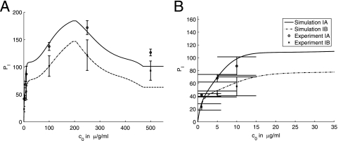 FIG. 7.