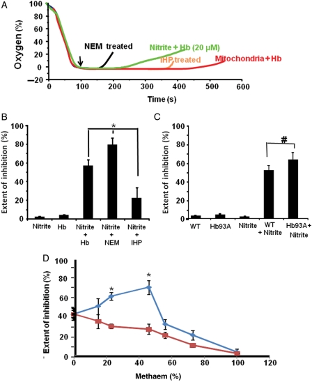 Figure 6