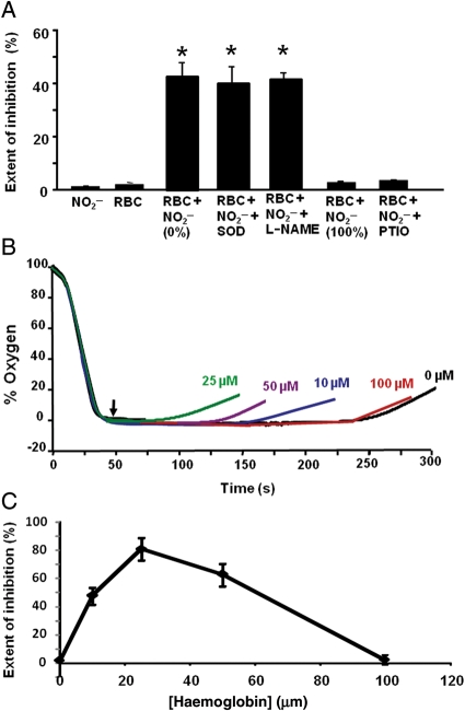 Figure 5