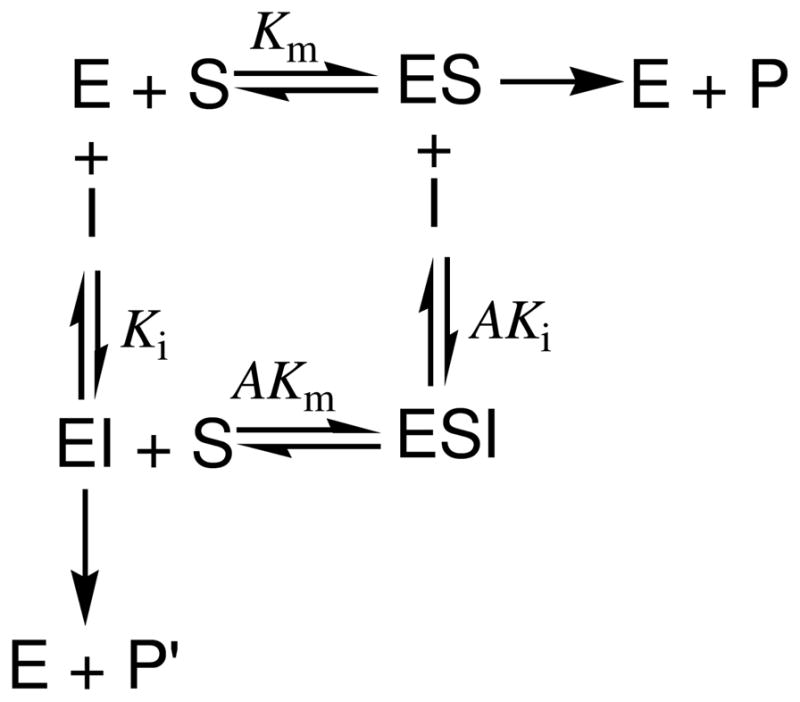 Figure 8