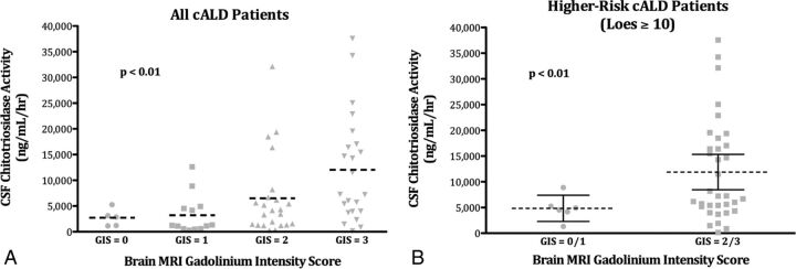 Fig 3.