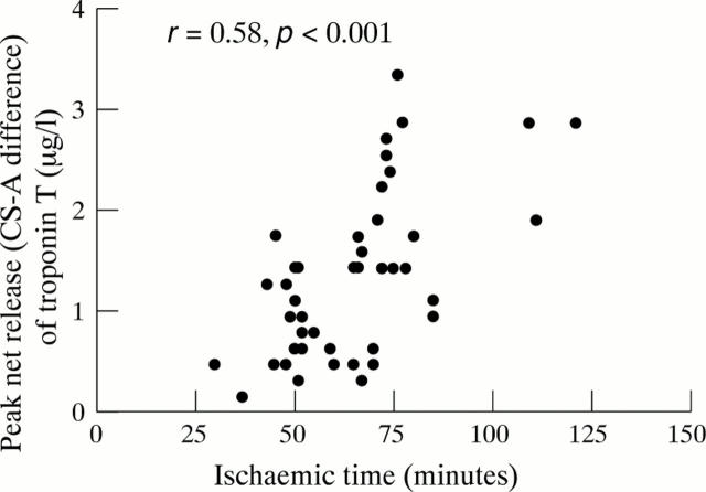 Figure 3  