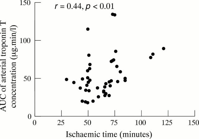 Figure 5  