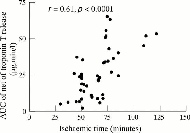 Figure 4  