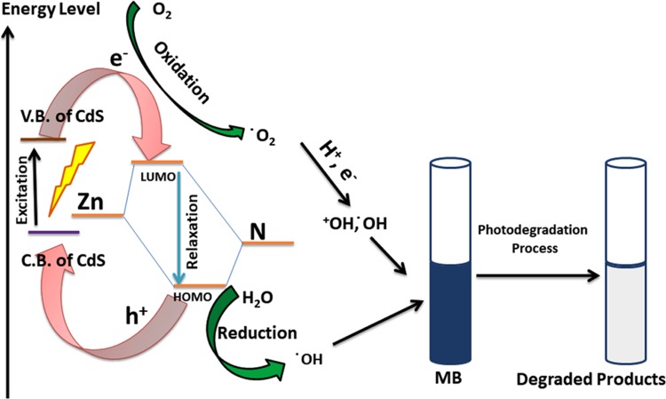 Figure 13