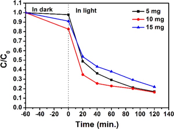 Figure 9