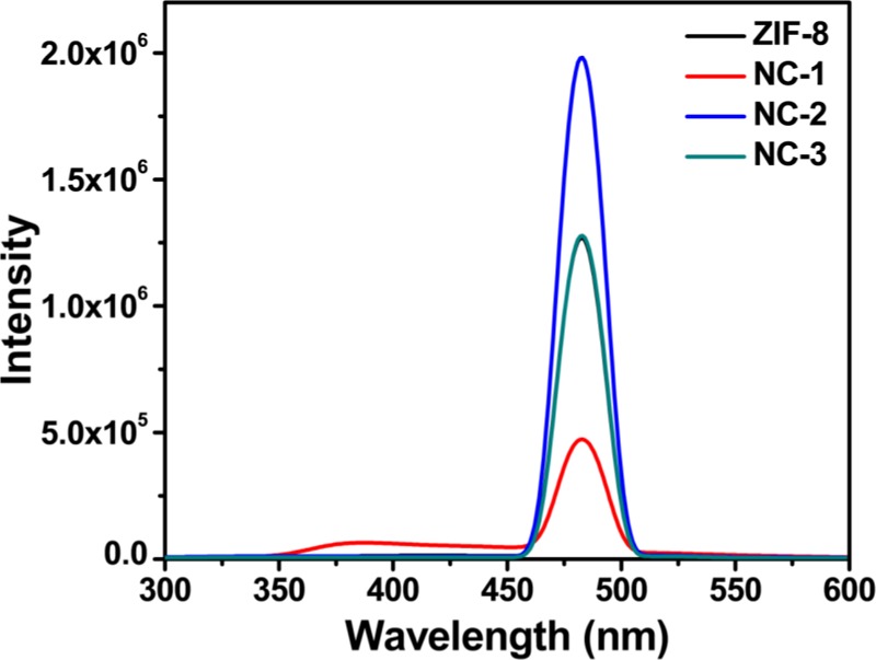 Figure 11