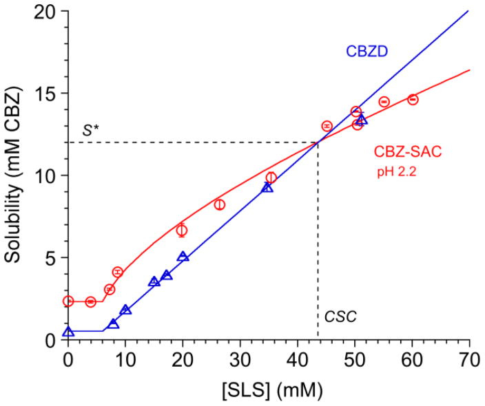 Fig. 13